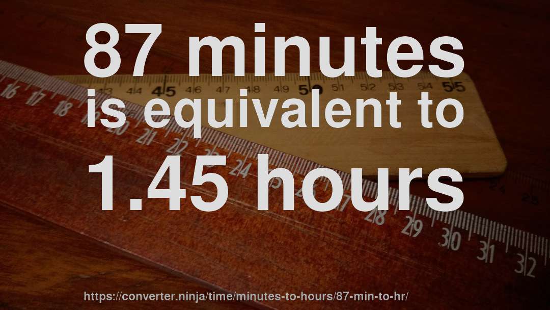 87 minutes is equivalent to 1.45 hours