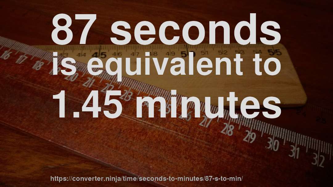 87 seconds is equivalent to 1.45 minutes
