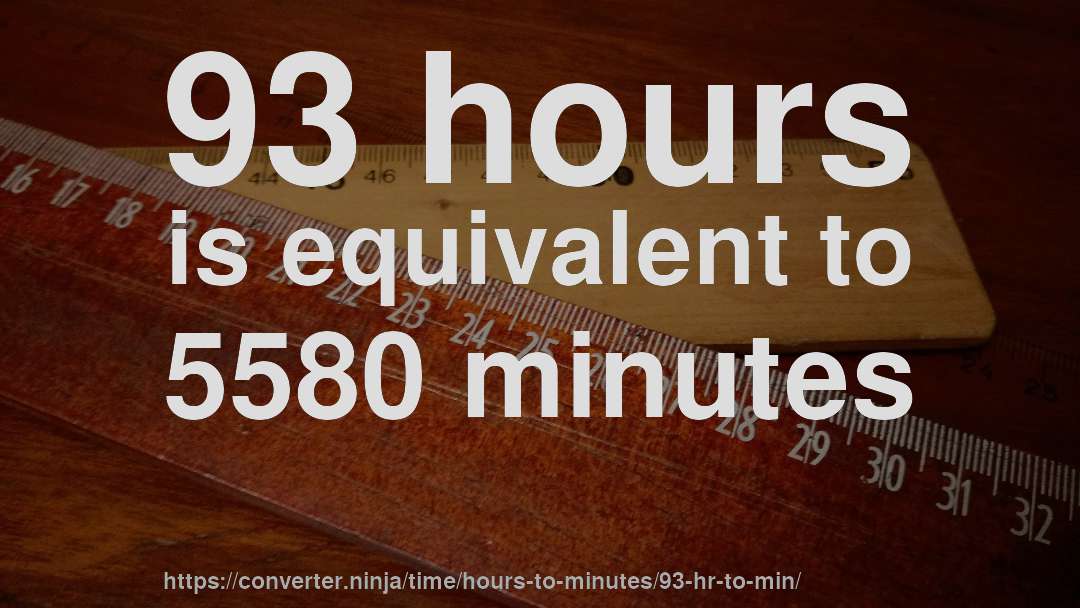 93 hours is equivalent to 5580 minutes
