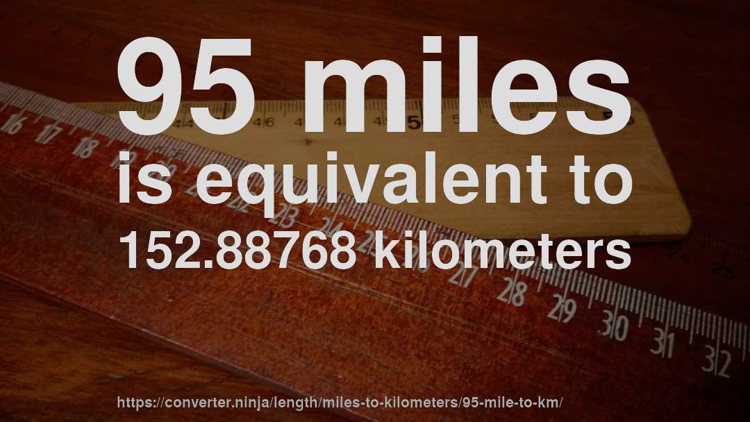 95 miles is equivalent to 152.88768 kilometers