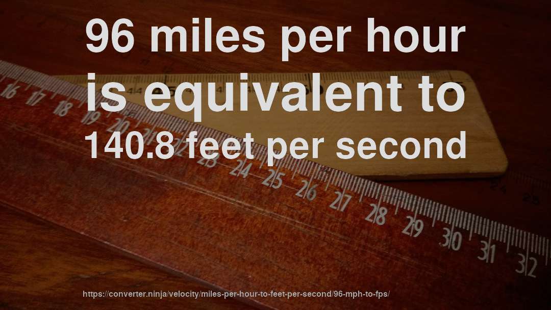 96 miles per hour is equivalent to 140.8 feet per second