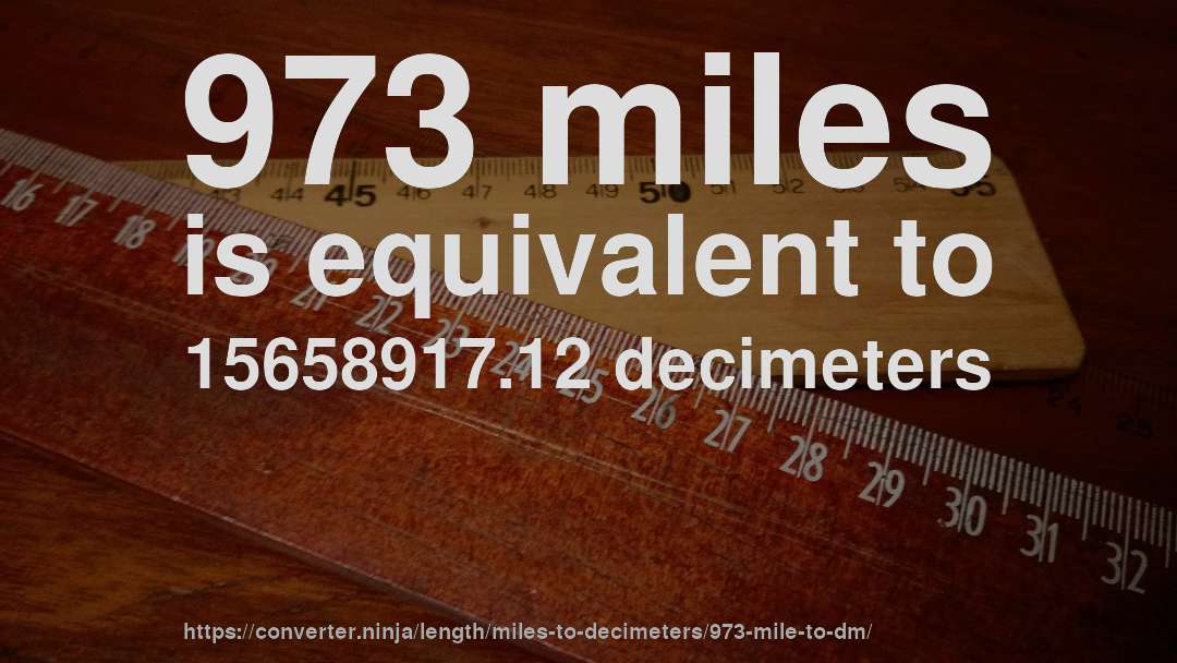 973 miles is equivalent to 15658917.12 decimeters
