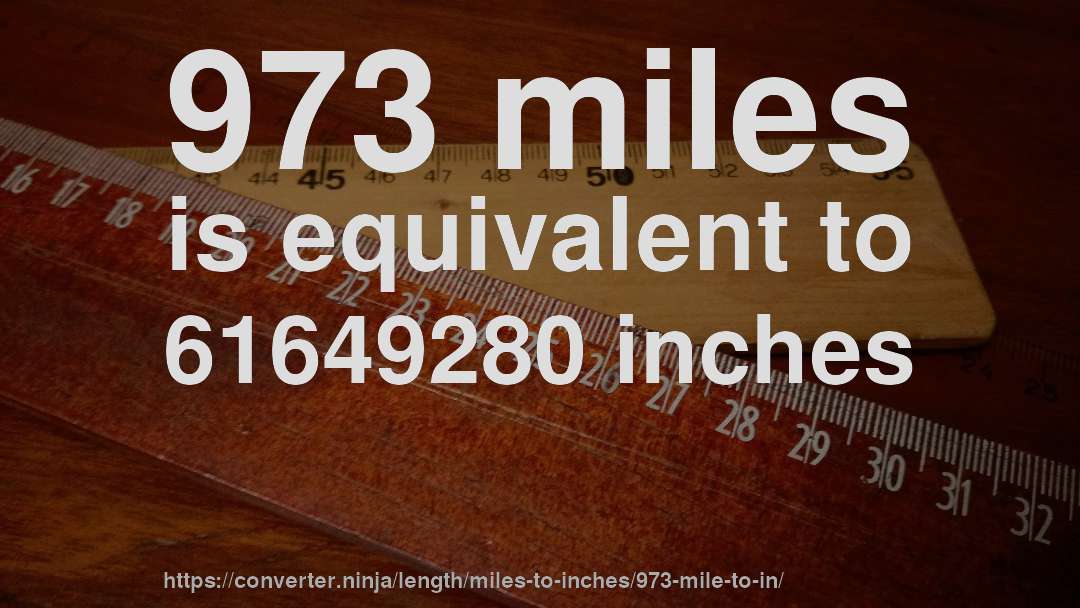 973 miles is equivalent to 61649280 inches
