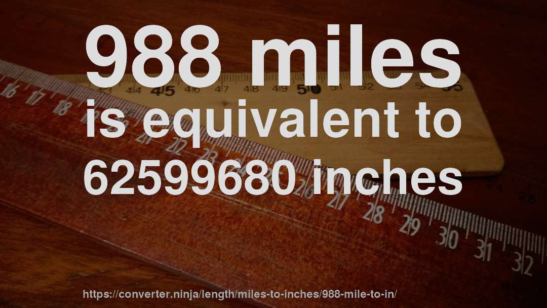 988 miles is equivalent to 62599680 inches