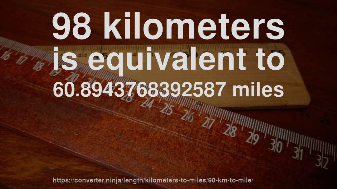 98 kilometers is equivalent to 60.8943768392587 miles