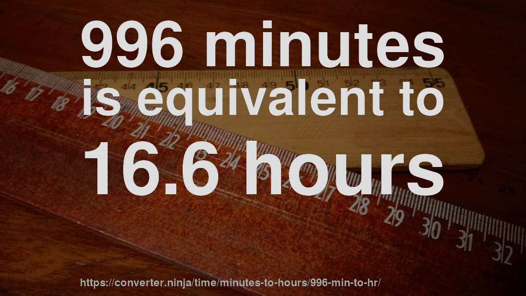 996 minutes is equivalent to 16.6 hours