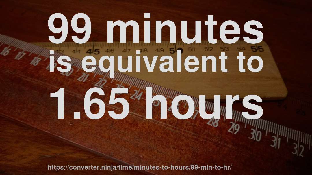 99 minutes is equivalent to 1.65 hours