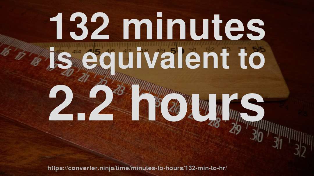 132 minutes is equivalent to 2.2 hours