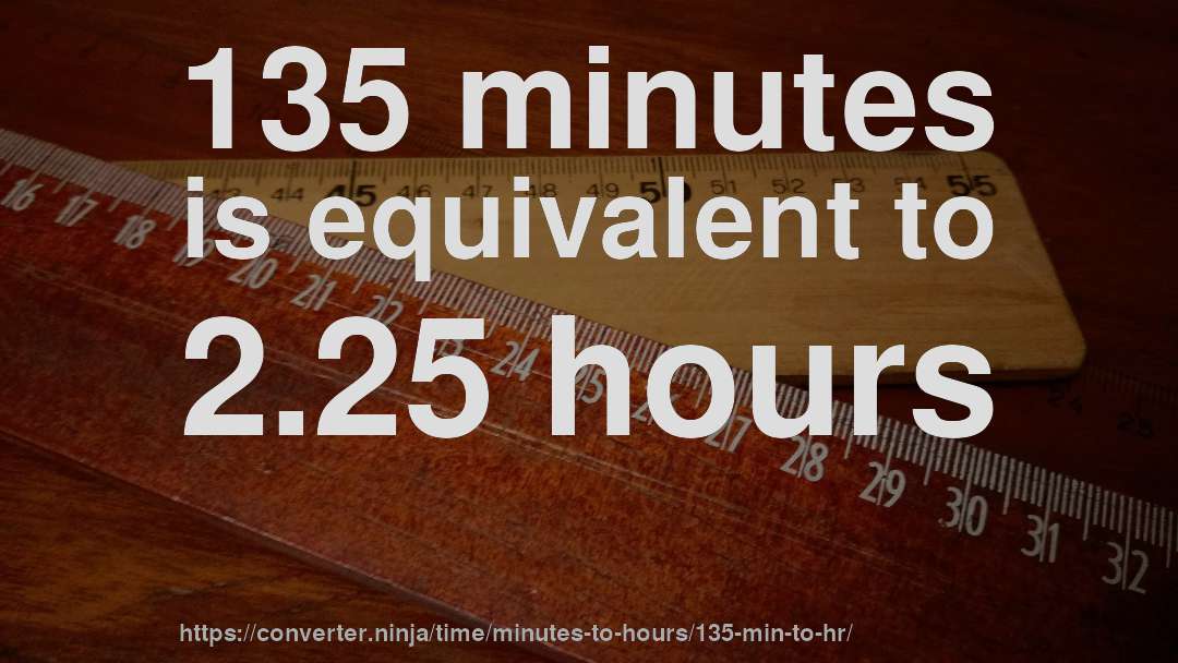 135 minutes is equivalent to 2.25 hours