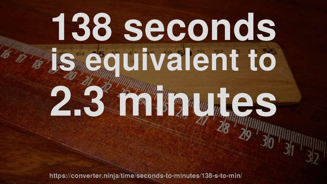 138 seconds is equivalent to 2.3 minutes