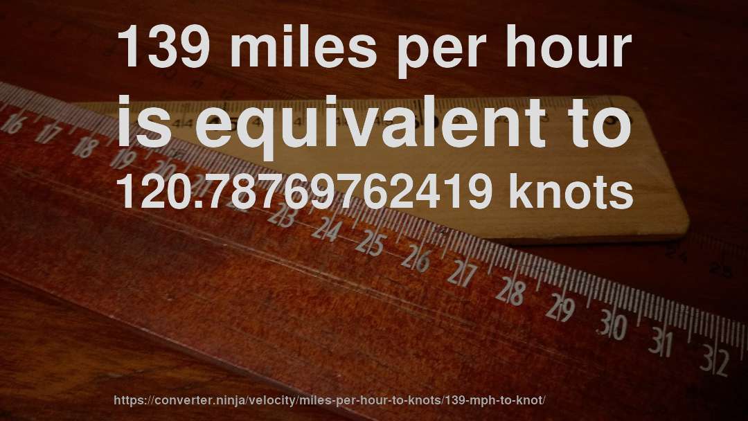 139 miles per hour is equivalent to 120.78769762419 knots
