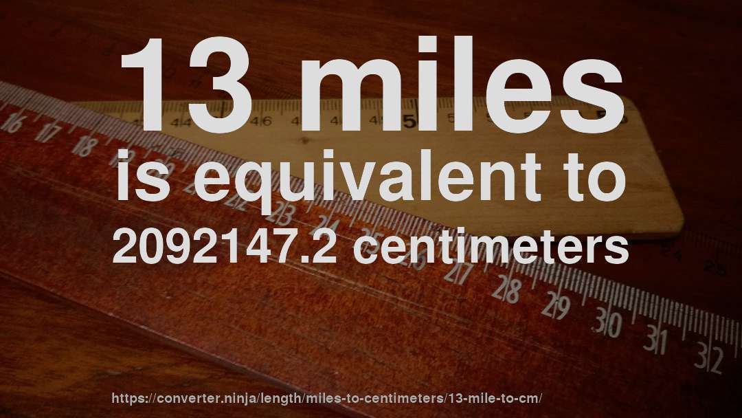 13 miles is equivalent to 2092147.2 centimeters