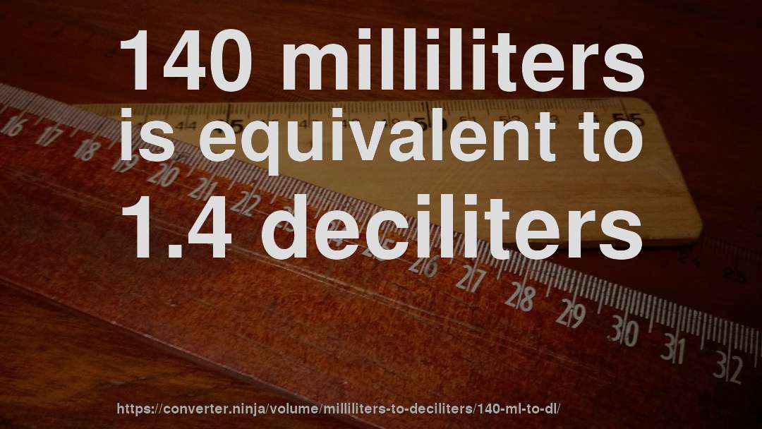140 milliliters is equivalent to 1.4 deciliters