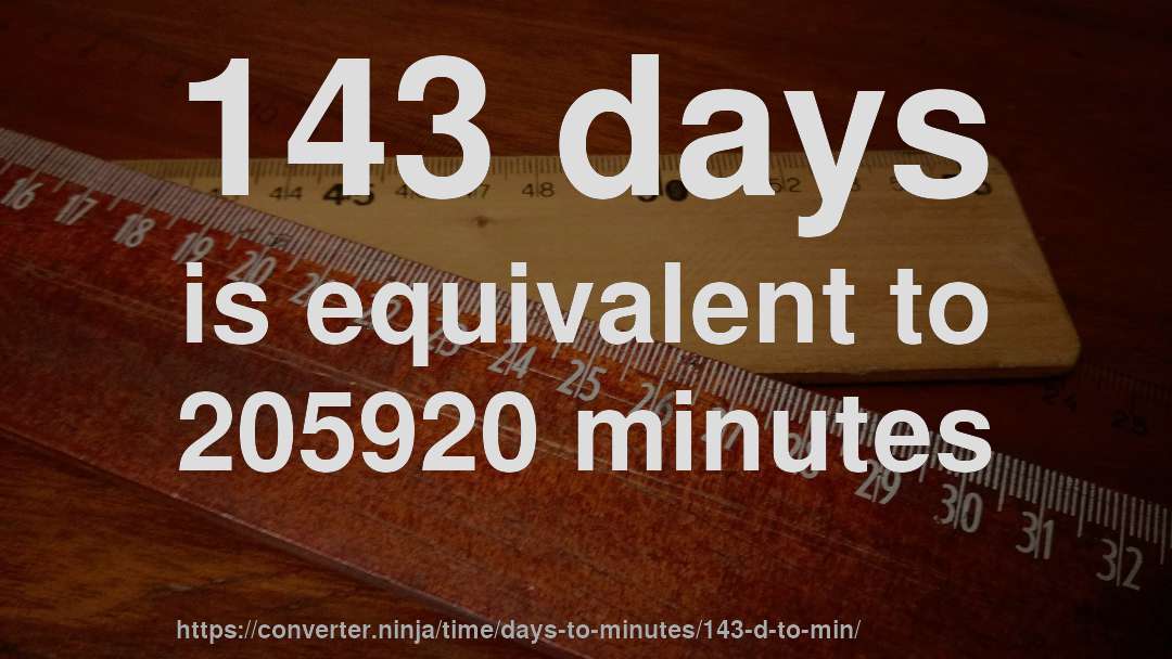 143 days is equivalent to 205920 minutes