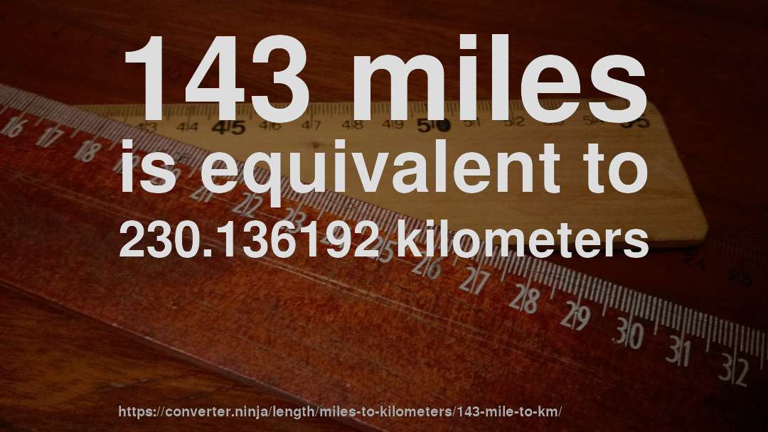 143 miles is equivalent to 230.136192 kilometers