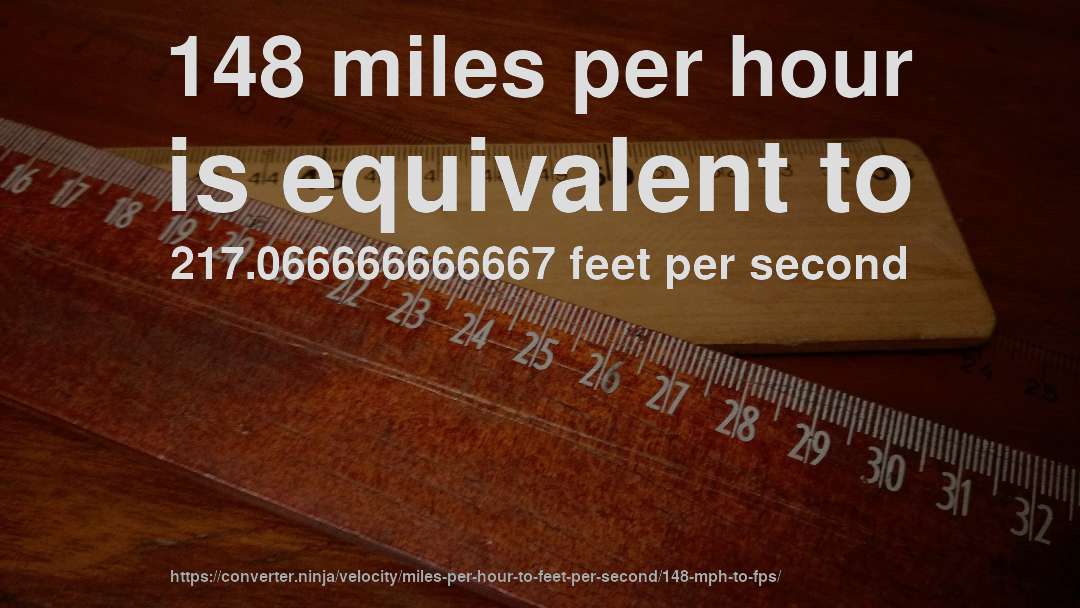 148 miles per hour is equivalent to 217.066666666667 feet per second