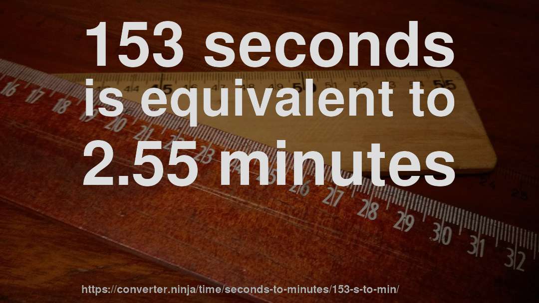153 seconds is equivalent to 2.55 minutes