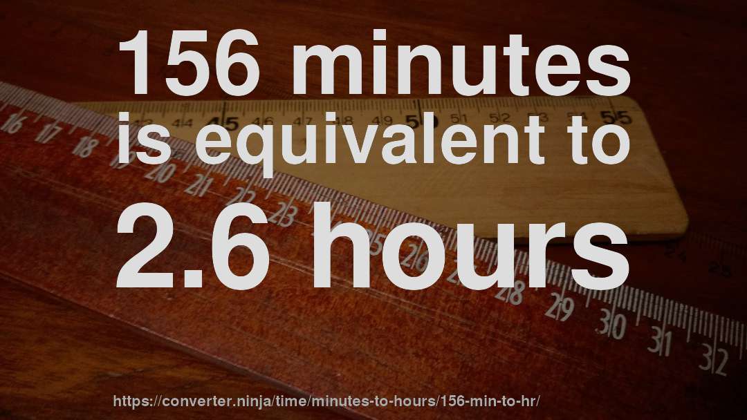156 minutes is equivalent to 2.6 hours