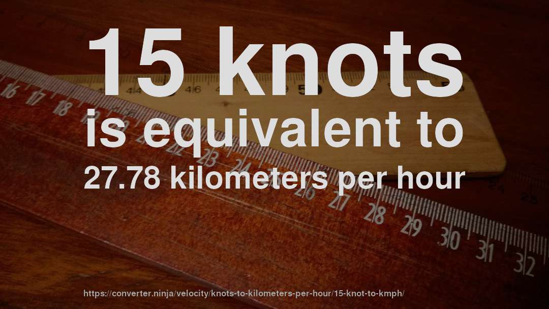 15 knots is equivalent to 27.78 kilometers per hour