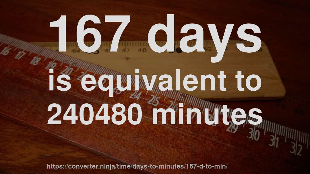 167 days is equivalent to 240480 minutes