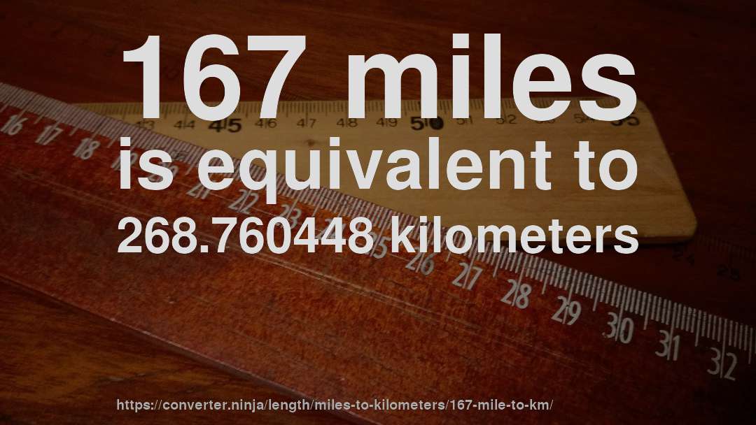167 miles is equivalent to 268.760448 kilometers