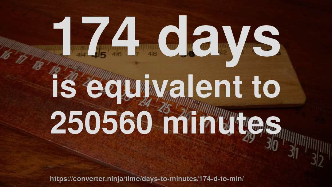 174 days is equivalent to 250560 minutes