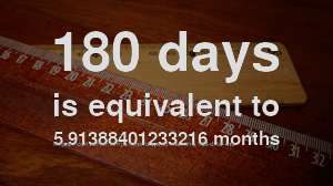 How Many Months is 180 Days 
