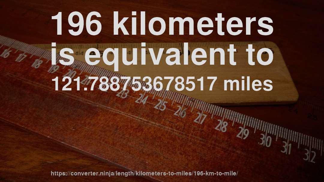 196 kilometers is equivalent to 121.788753678517 miles