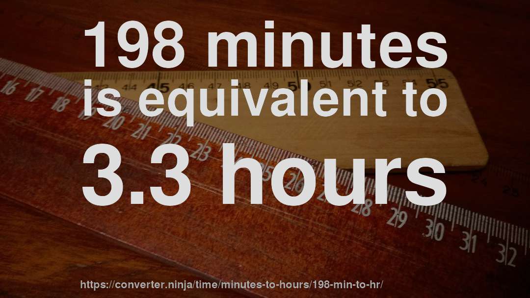198 minutes is equivalent to 3.3 hours