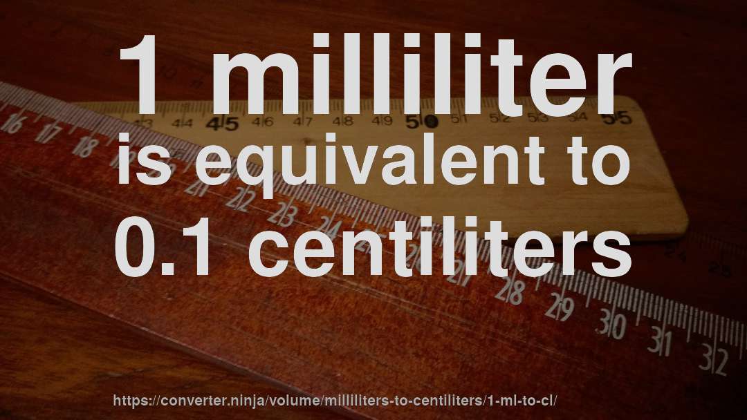 1 milliliter is equivalent to 0.1 centiliters