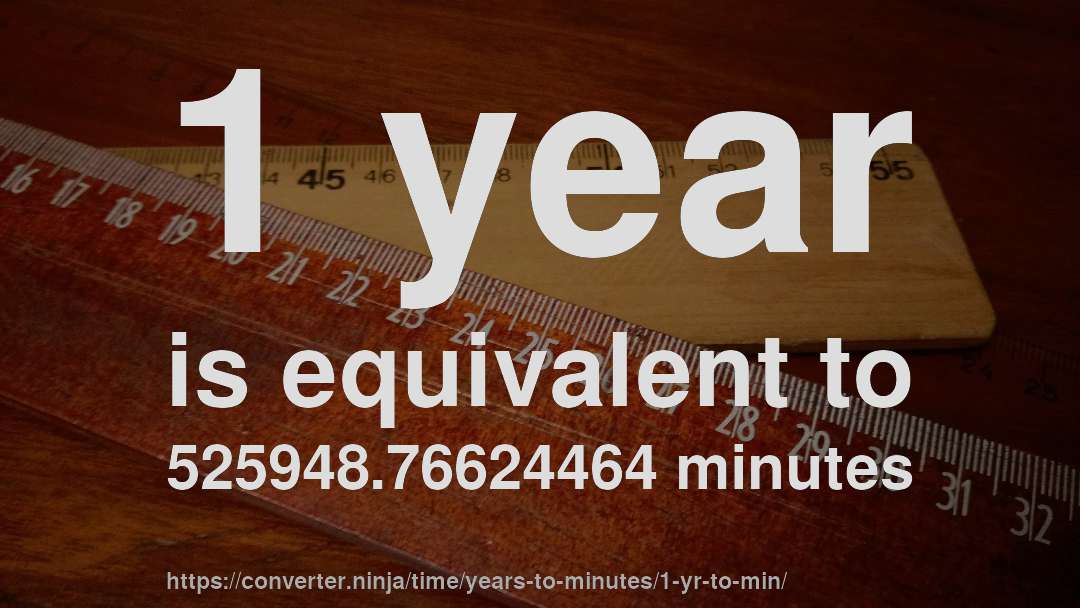 1 year is equivalent to 525948.76624464 minutes