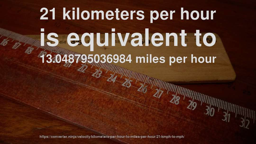 21 kilometers per hour is equivalent to 13.048795036984 miles per hour