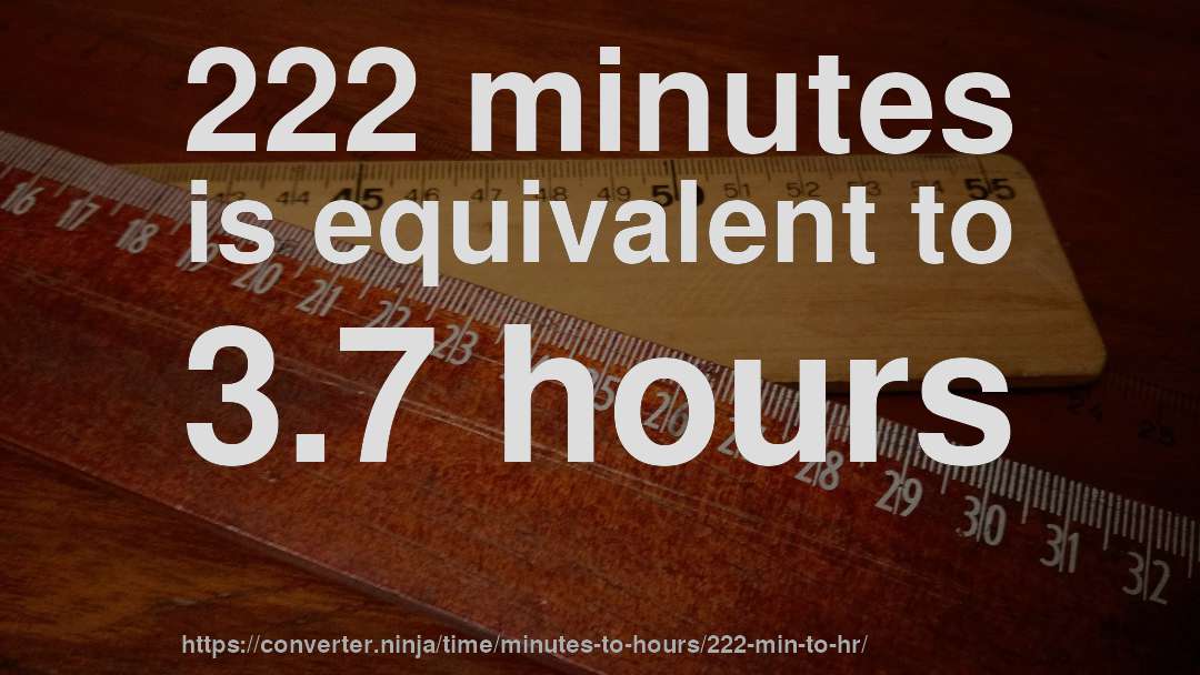 222 minutes is equivalent to 3.7 hours