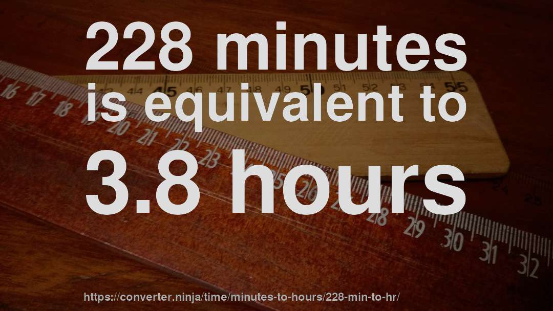 228 minutes is equivalent to 3.8 hours
