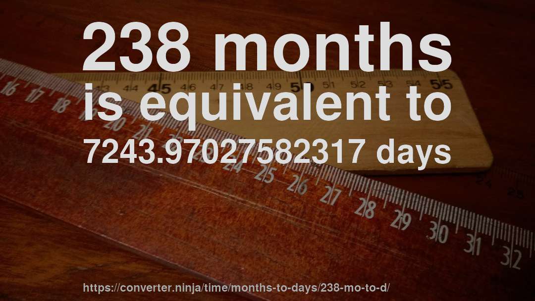 238 months is equivalent to 7243.97027582317 days