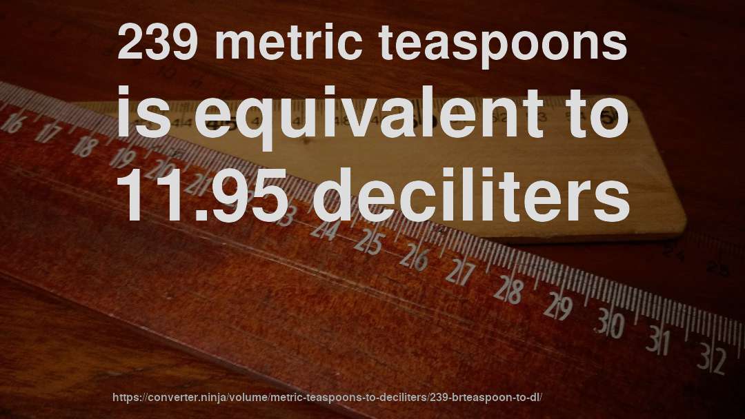 239 metric teaspoons is equivalent to 11.95 deciliters