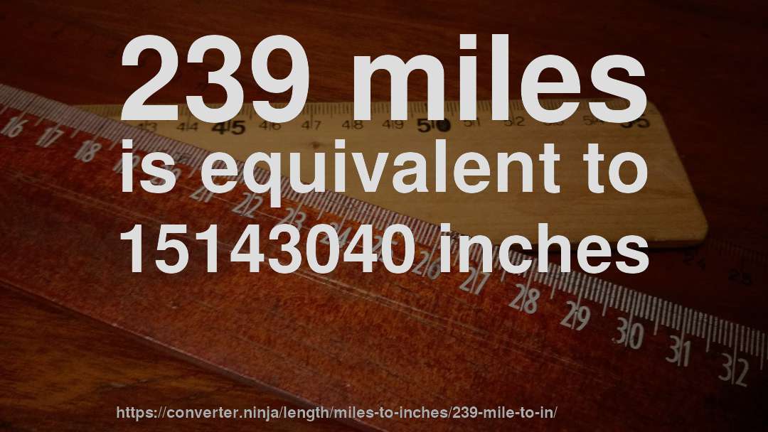 239 miles is equivalent to 15143040 inches