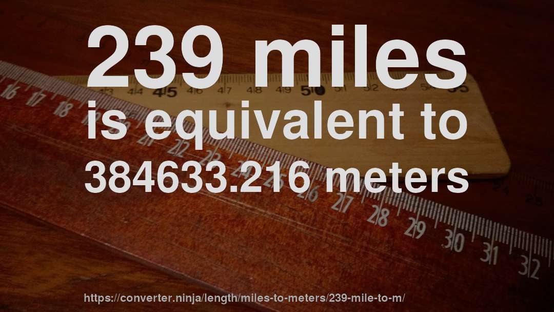 239 miles is equivalent to 384633.216 meters