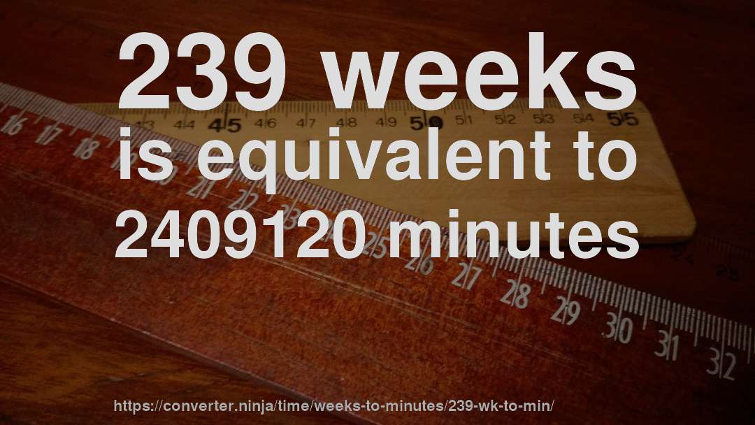 239 weeks is equivalent to 2409120 minutes