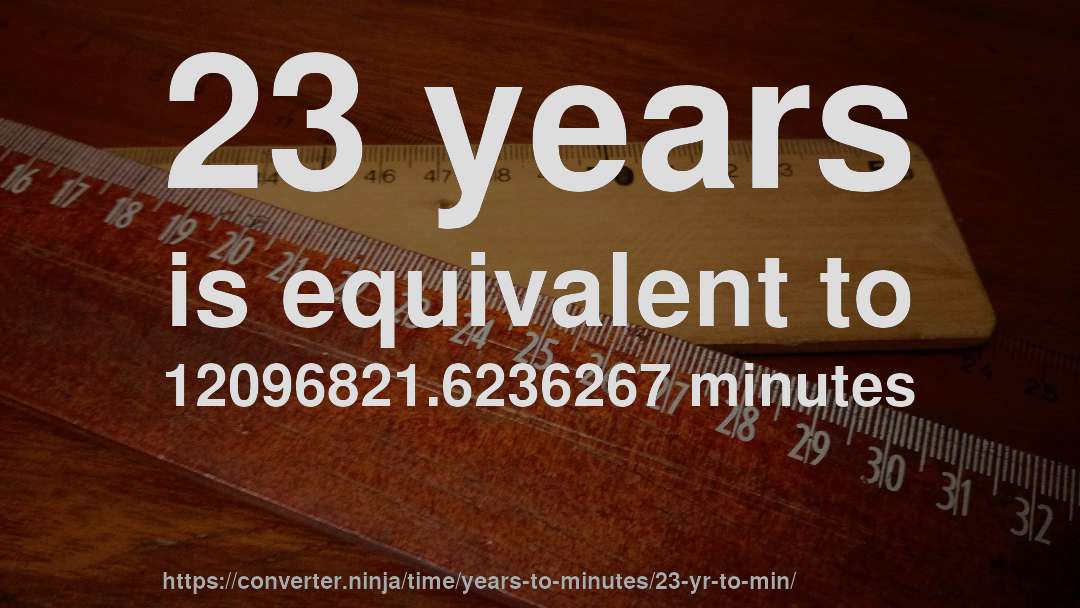 23 years is equivalent to 12096821.6236267 minutes