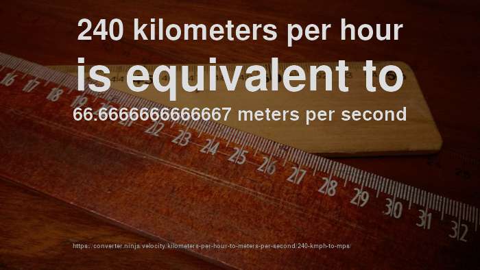 How Fast Is 240 Kilometers Per Hour