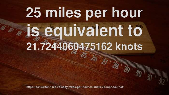 How Fast Is 25 Miles Per Hour