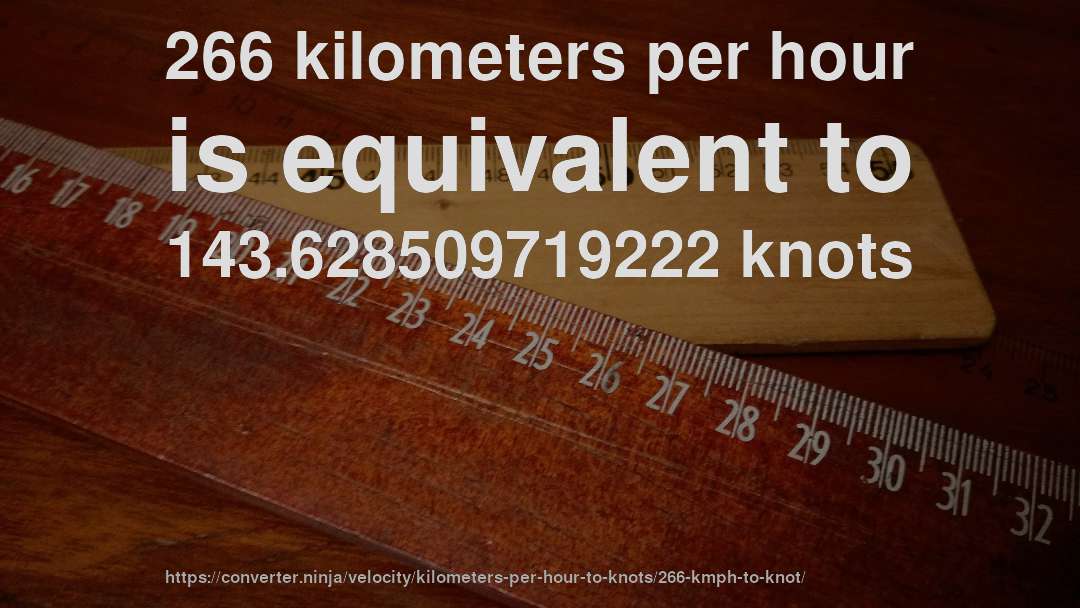 266 kilometers per hour is equivalent to 143.628509719222 knots