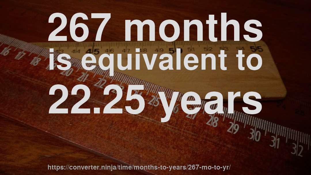 267 months is equivalent to 22.25 years