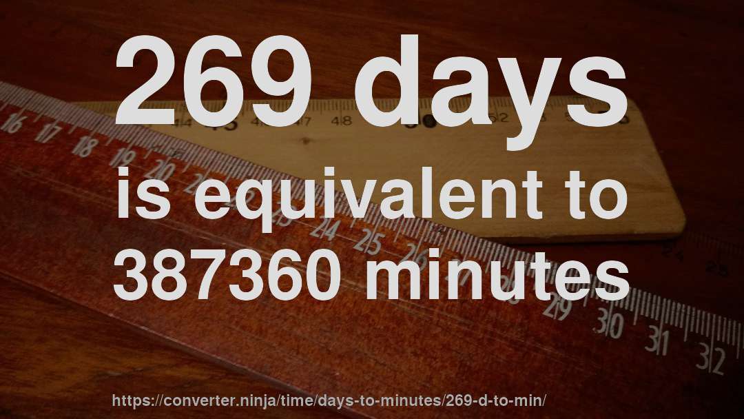 269 days is equivalent to 387360 minutes