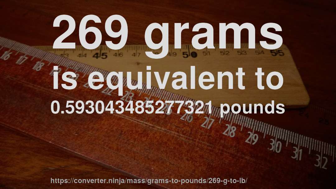 269 grams is equivalent to 0.593043485277321 pounds