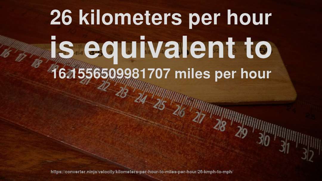 26 kilometers per hour is equivalent to 16.1556509981707 miles per hour