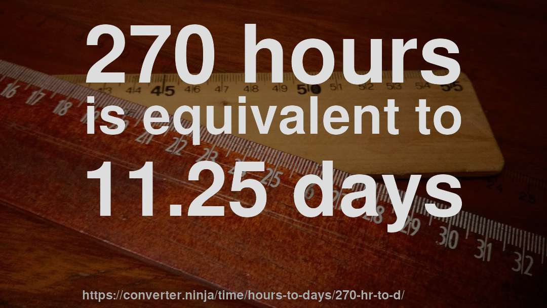 270 hours is equivalent to 11.25 days
