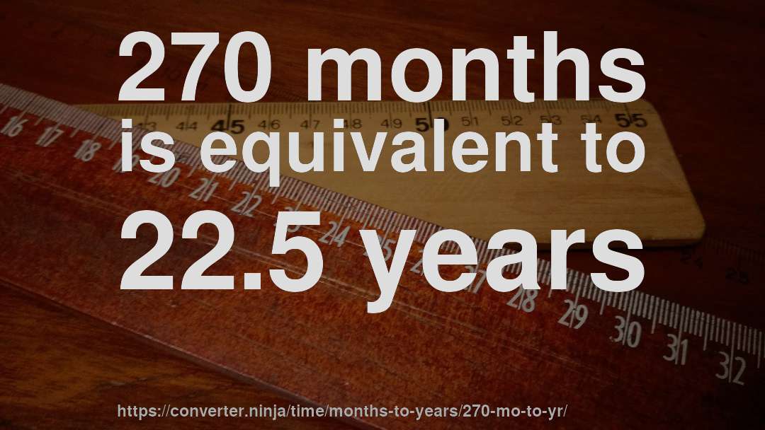 270 months is equivalent to 22.5 years