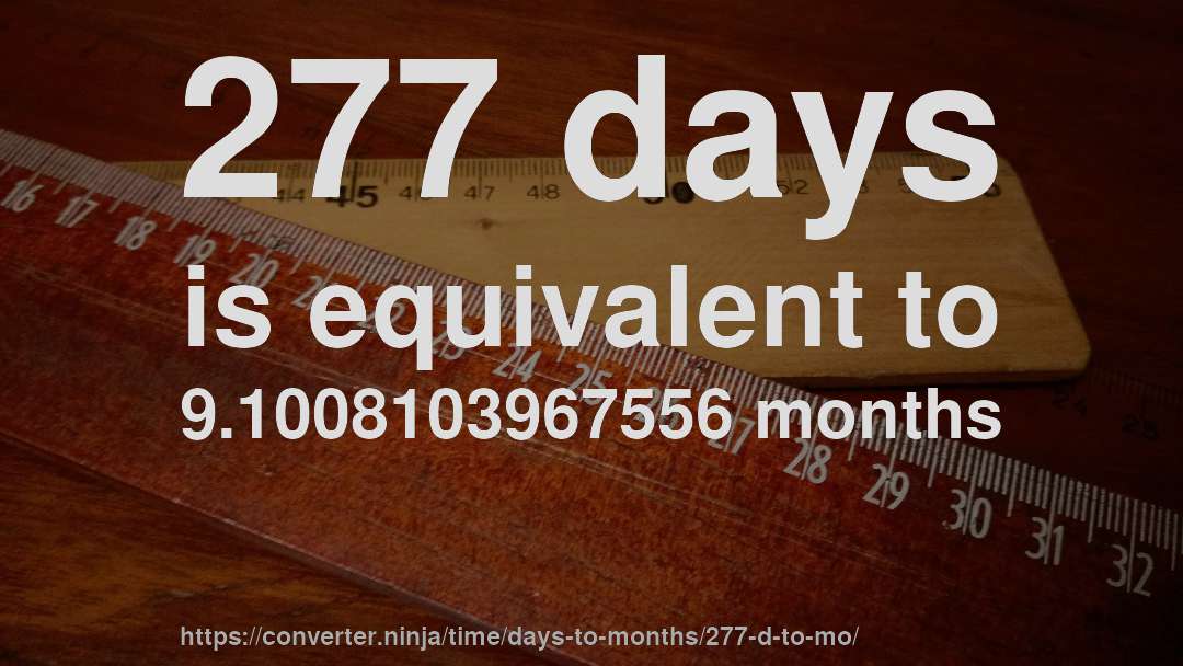 277 days is equivalent to 9.1008103967556 months